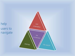 help
users to
navigate
 