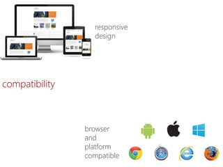 responsive
design
browser
and
platform
compatible
compatibility
 