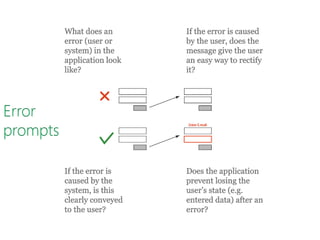 Error
prompts
What does an
error (user or
system) in the
application look
like?
If the error is
caused by the
system, is this
clearly conveyed
to the user?
If the error is caused
by the user, does the
message give the user
an easy way to rectify
it?
Does the application
prevent losing the
user’s state (e.g.
entered data) after an
error?
 