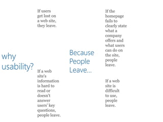 If a web
site's
information
is hard to
read or
doesn't
answer
users' key
questions,
people leave.
why
usability?
If a web
site is
difficult
to use,
people
leave.
If the
homepage
fails to
clearly state
what a
company
offers and
what users
can do on
the site,
people
leave.
If users
get lost on
a web site,
they leave.
Because
People
Leave…
 