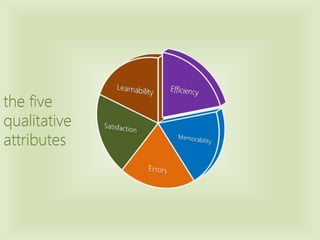 the five
qualitative
attributes
 