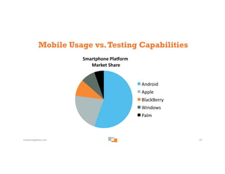 Mobile Usage vs. Testing Capabilities
                         Smartphone	
  Pla2orm	
  
                            	
  M...