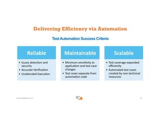 Delivering Efficiency via Automation
                                       Test Automation Success Criteria


           ...