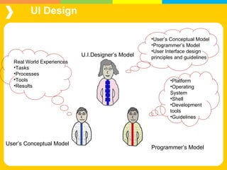 Usability principles 1 | PPT