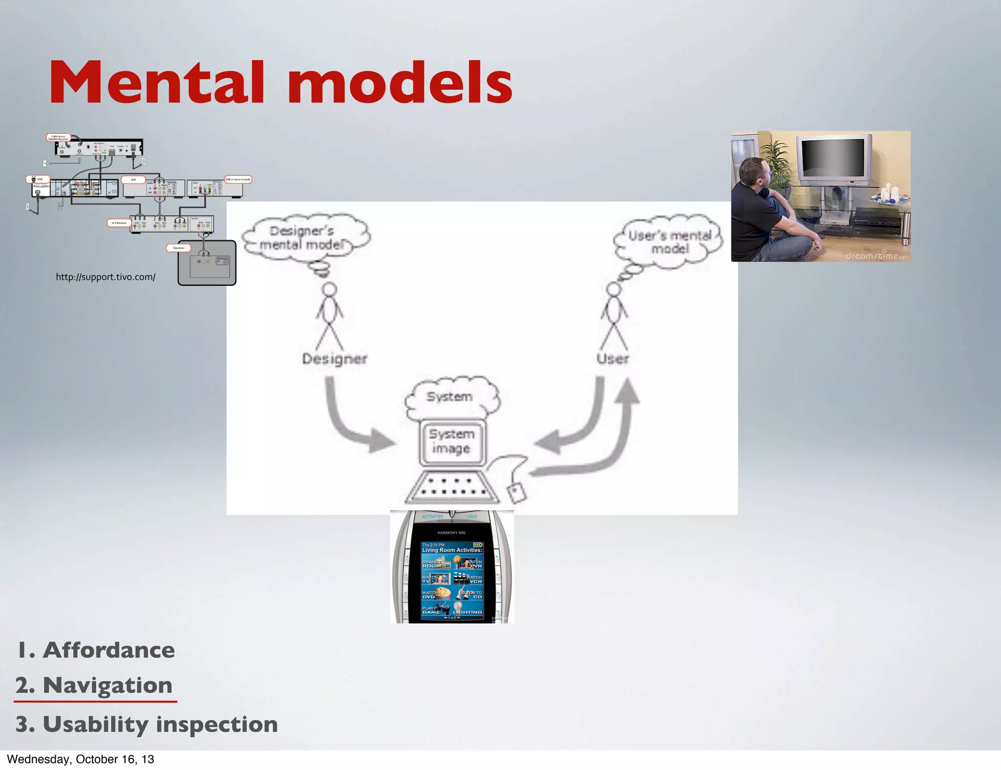 Mental models
http://support.tivo.com//

1. Affordance
2. Navigation
3. Usability inspection
Wednesday, October 16, 13

 