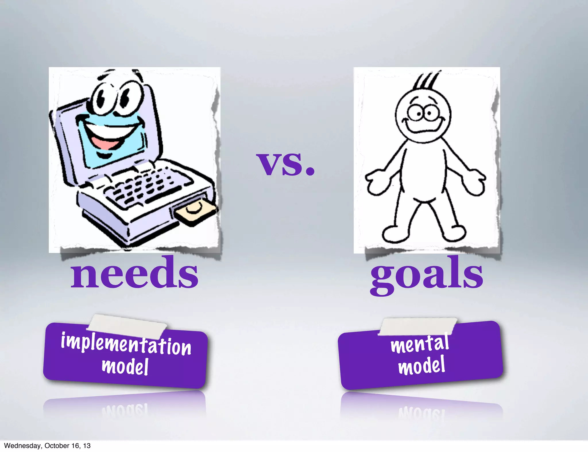 vs.
needs
i m p le me n t at i o n
mo de l

Wednesday, October 16, 13

goals
me n t a l
mo de l

 