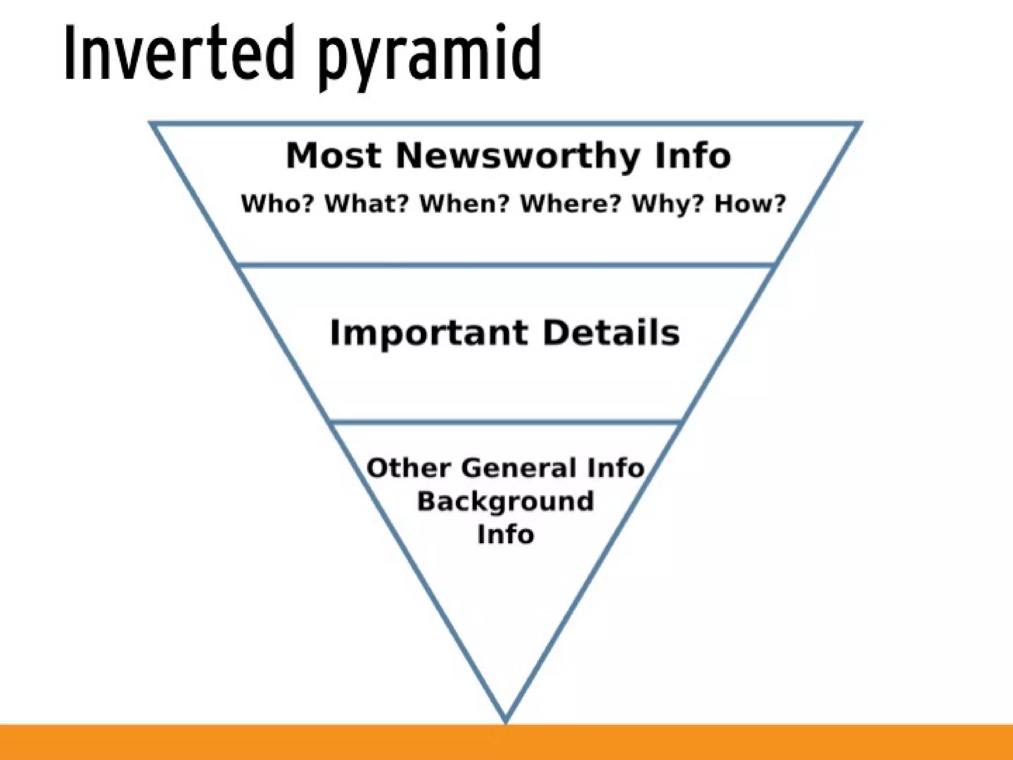Usability Principles to Improve User Engagement