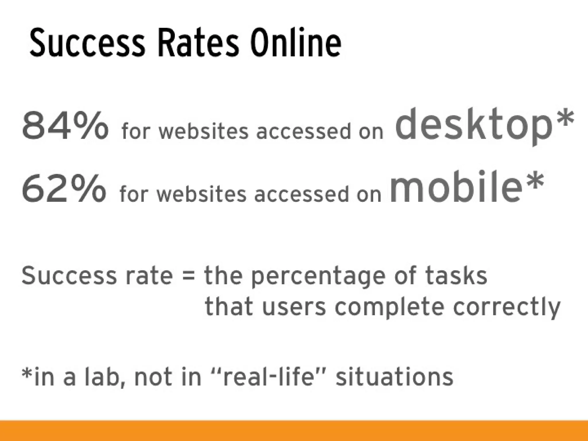 Usability Principles to Improve User Engagement