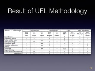 Usability requirements and their elicitation | PDF