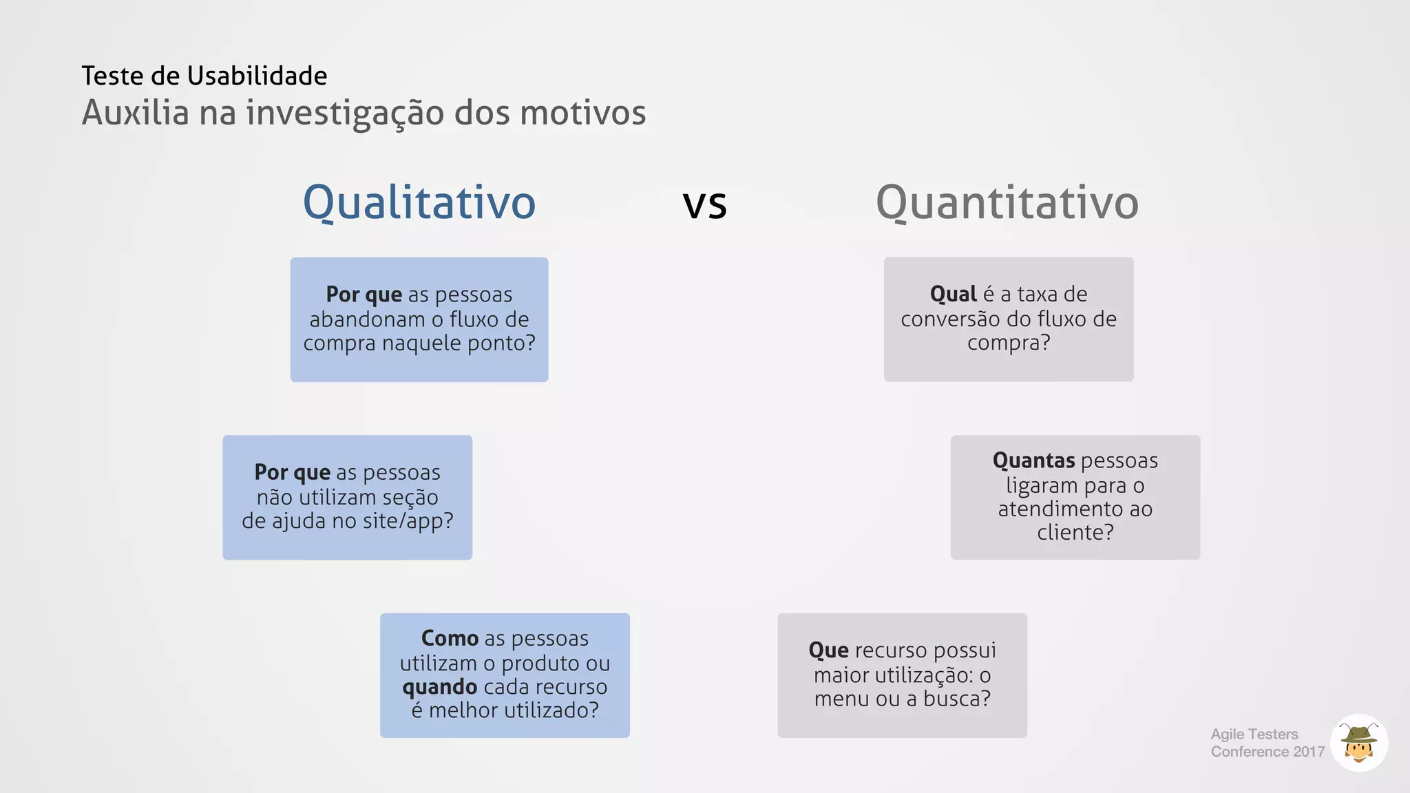 Teste de Usabilidade
Auxilia na investigação dos motivos
Agile Testers
Conference 2017
Qualitativo Quantitativovs
Por que as pessoas
abandonam o fluxo de
compra naquele ponto?
Qual é a taxa de
conversão do fluxo de
compra?
Quantas pessoas
ligaram para o
atendimento ao
cliente?
Por que as pessoas
não utilizam seção
de ajuda no site/app?
Como as pessoas
utilizam o produto ou
quando cada recurso
é melhor utilizado?
Que recurso possui
maior utilização: o
menu ou a busca?
 