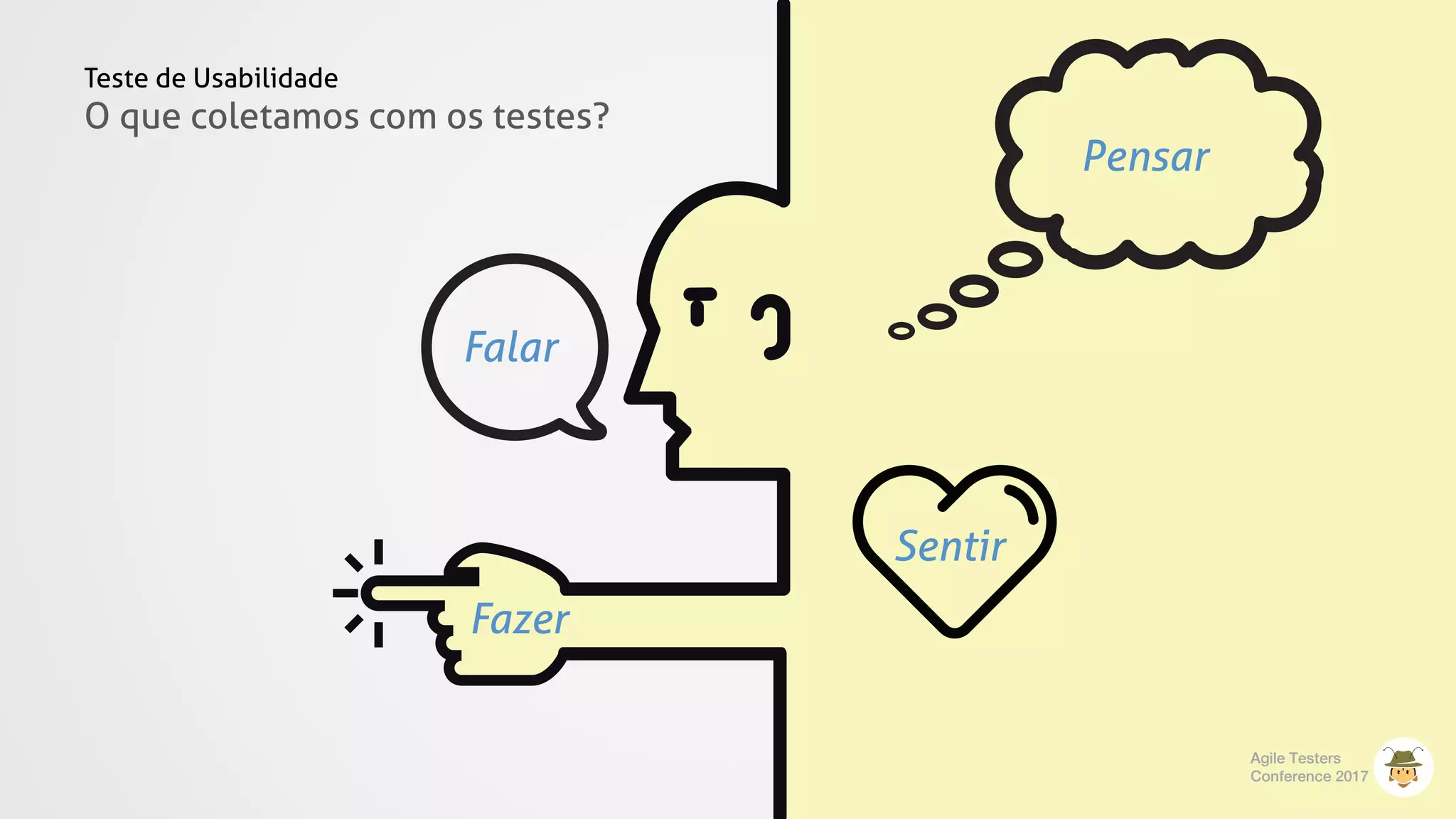 Teste de Usabilidade
O que coletamos com os testes?
Agile Testers
Conference 2017
Falar
Pensar
Sentir
Fazer
 
