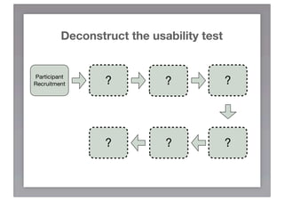 Deconstruct the usability test


Participant
Recruitment      ?          ?             ?




                 ?          ?             ?
 
