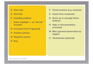 S	 Start task                      F	 Facial reaction (e.g. surprise)
   E	 End task                        A	 Assist from moderator
   X	 Usability problem               Q
 Gives up or wrongly thinks
                                      
 ﬁnished
   *
 Video highlight — an “Ah-ha!”
   
 moment                           H
 Help or documentation
                                      
 accessed
   G	 Comment from P (general)
                                      M
 Misc (general observation by
   P	 Positive opinion
                                      
 logger)
   N	 Negative opinion
                                      C	 Clickstream (optional)
   B	 Bug




How to classify your observation
 