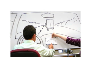 Usability Testing