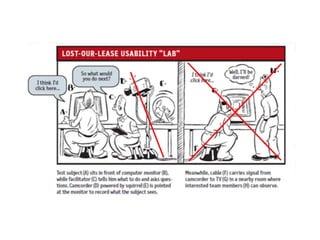 Usability Testing