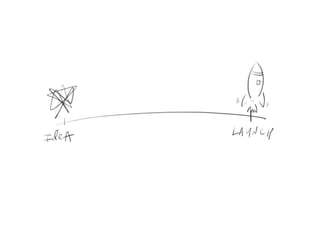 Usability Testing