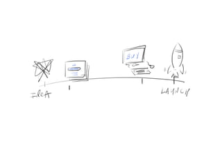 Usability Testing