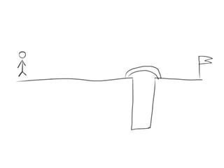 Usability Testing