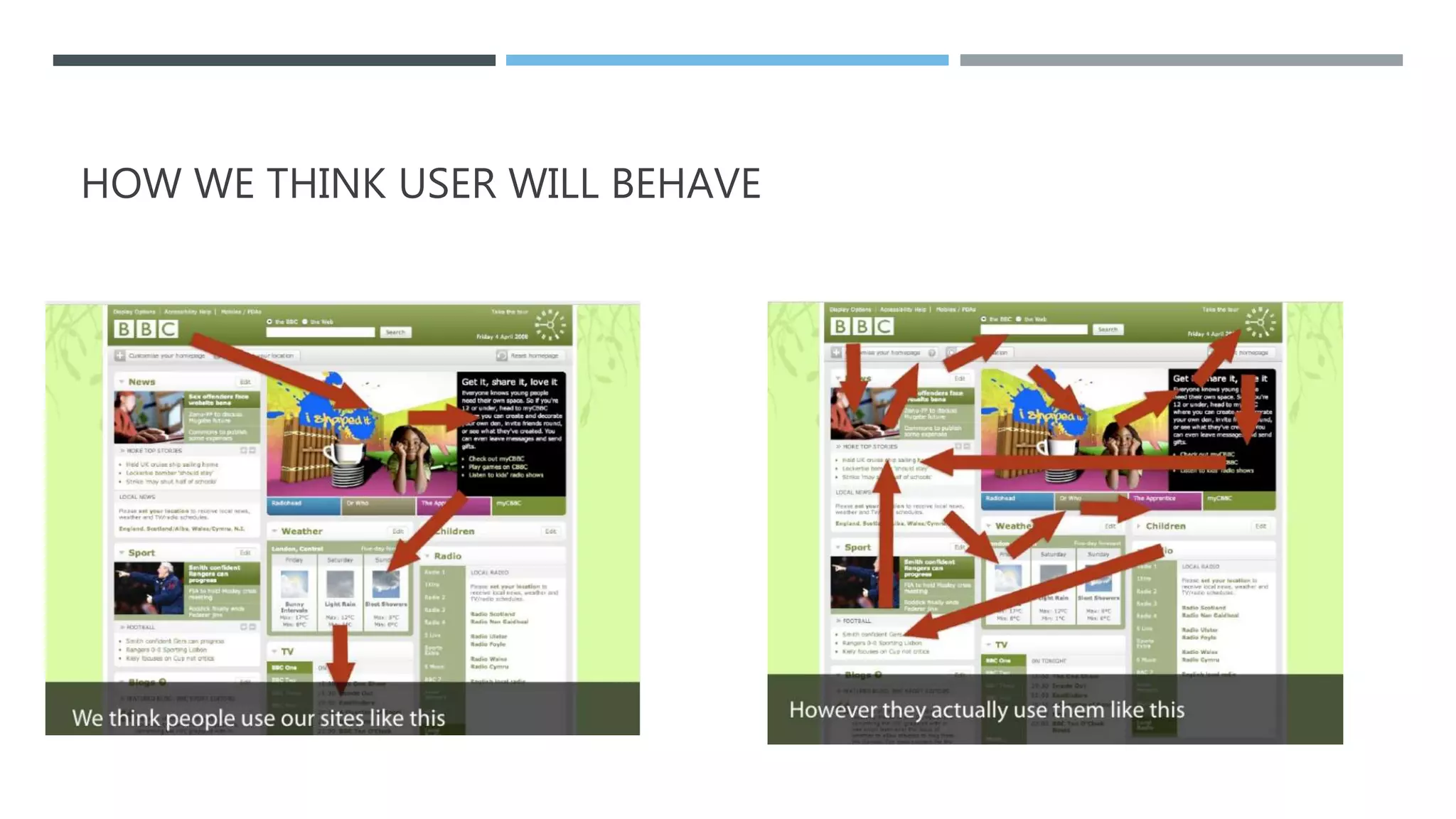 HOW WE THINK USER WILL BEHAVE
 