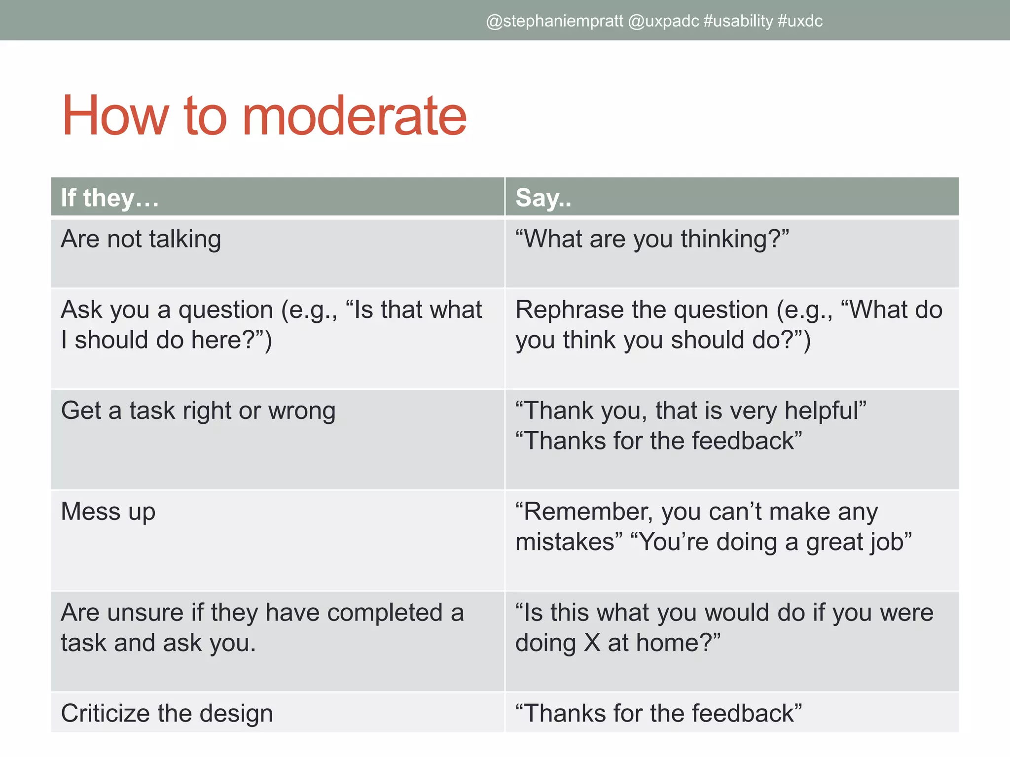 How to moderate
If they… Say..
Are not talking “What are you thinking?”
Ask you a question (e.g., “Is that what
I should do here?”)
Rephrase the question (e.g., “What do
you think you should do?”)
Get a task right or wrong “Thank you, that is very helpful”
“Thanks for the feedback”
Mess up “Remember, you can’t make any
mistakes” “You’re doing a great job”
Are unsure if they have completed a
task and ask you.
“Is this what you would do if you were
doing X at home?”
Criticize the design “Thanks for the feedback”
@stephaniempratt @uxpadc #usability #uxdc
 