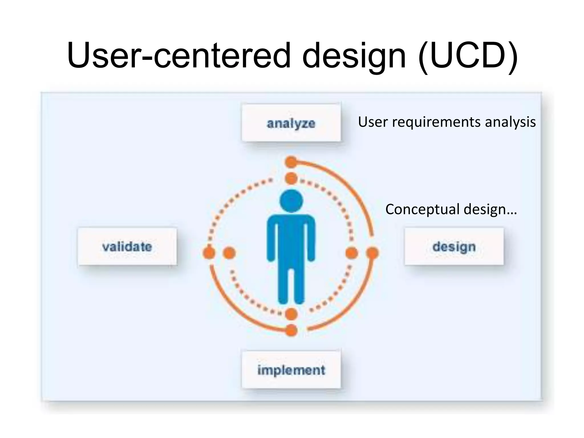 User-centered design (UCD)
User requirements analysis

Conceptual design…

 