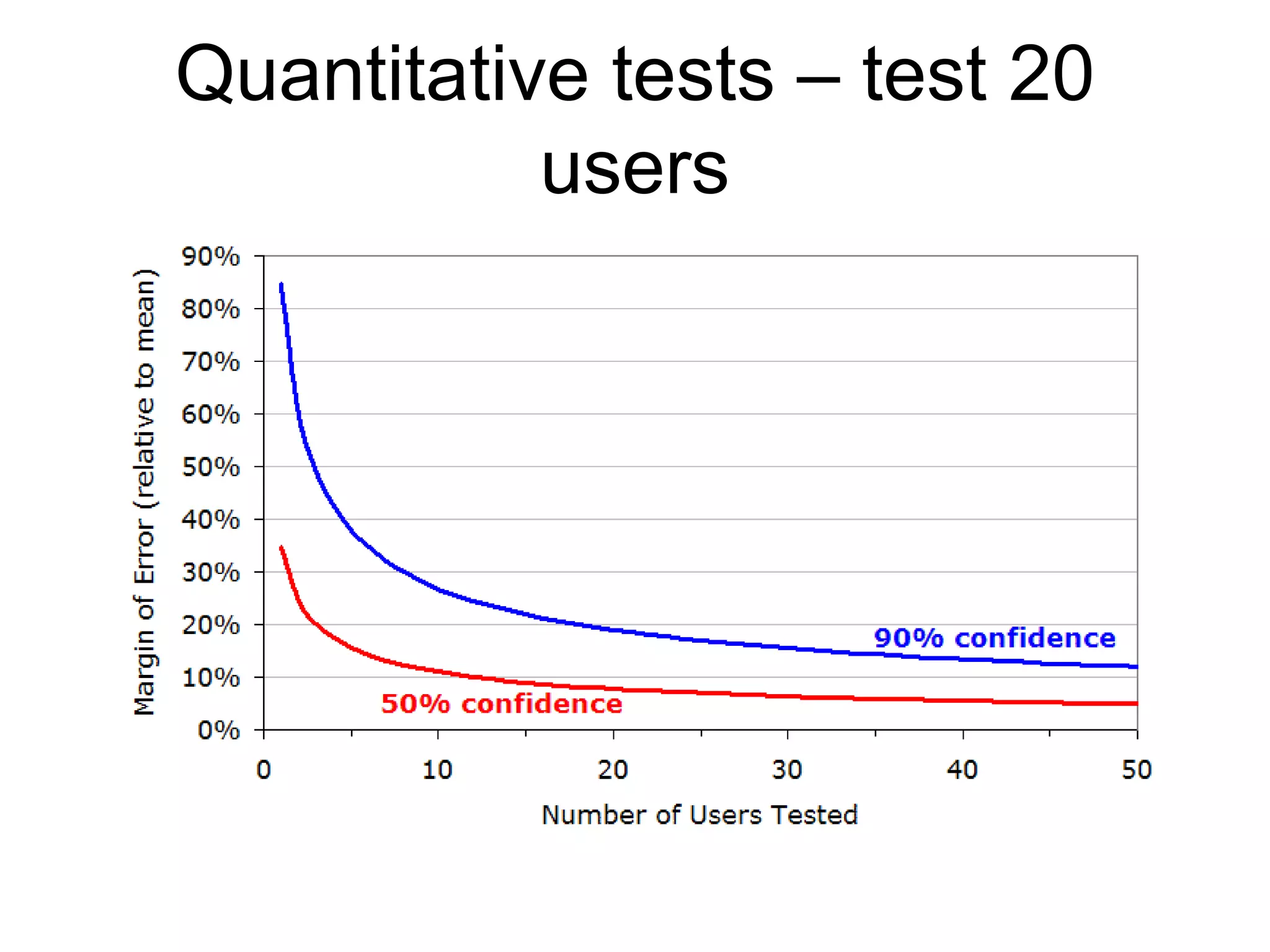 Quantitative tests – test 20
users

 