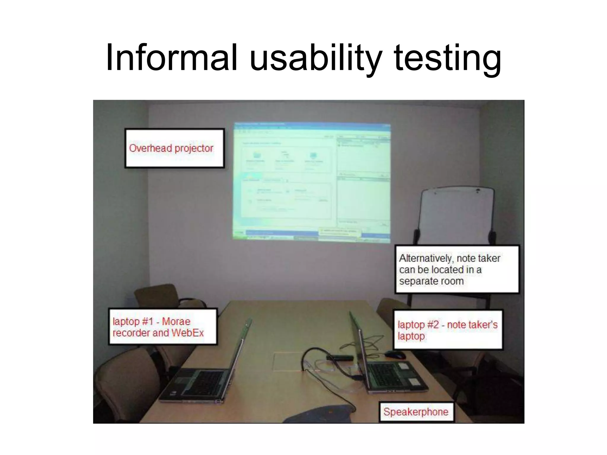 Informal usability testing

 