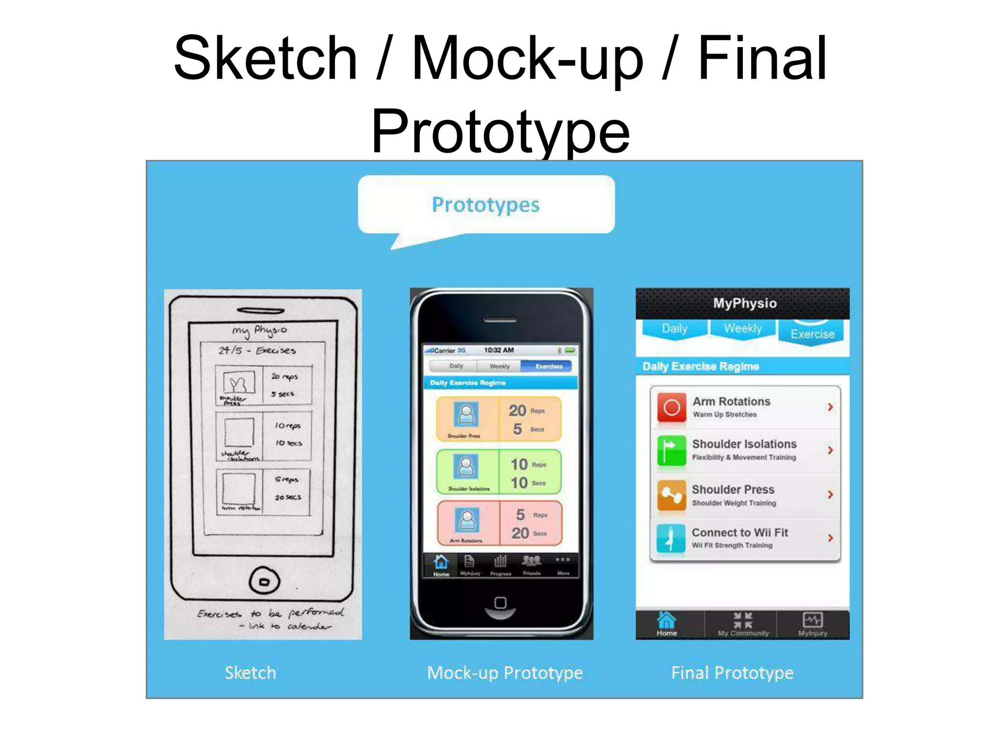 Sketch / Mock-up / Final
Prototype

 