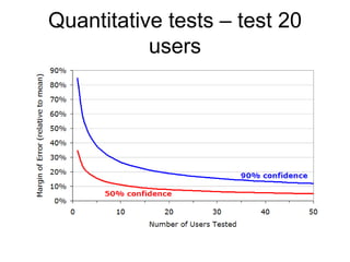 Quantitative tests – test 20
users

 