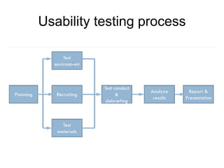 Usability testing process

 