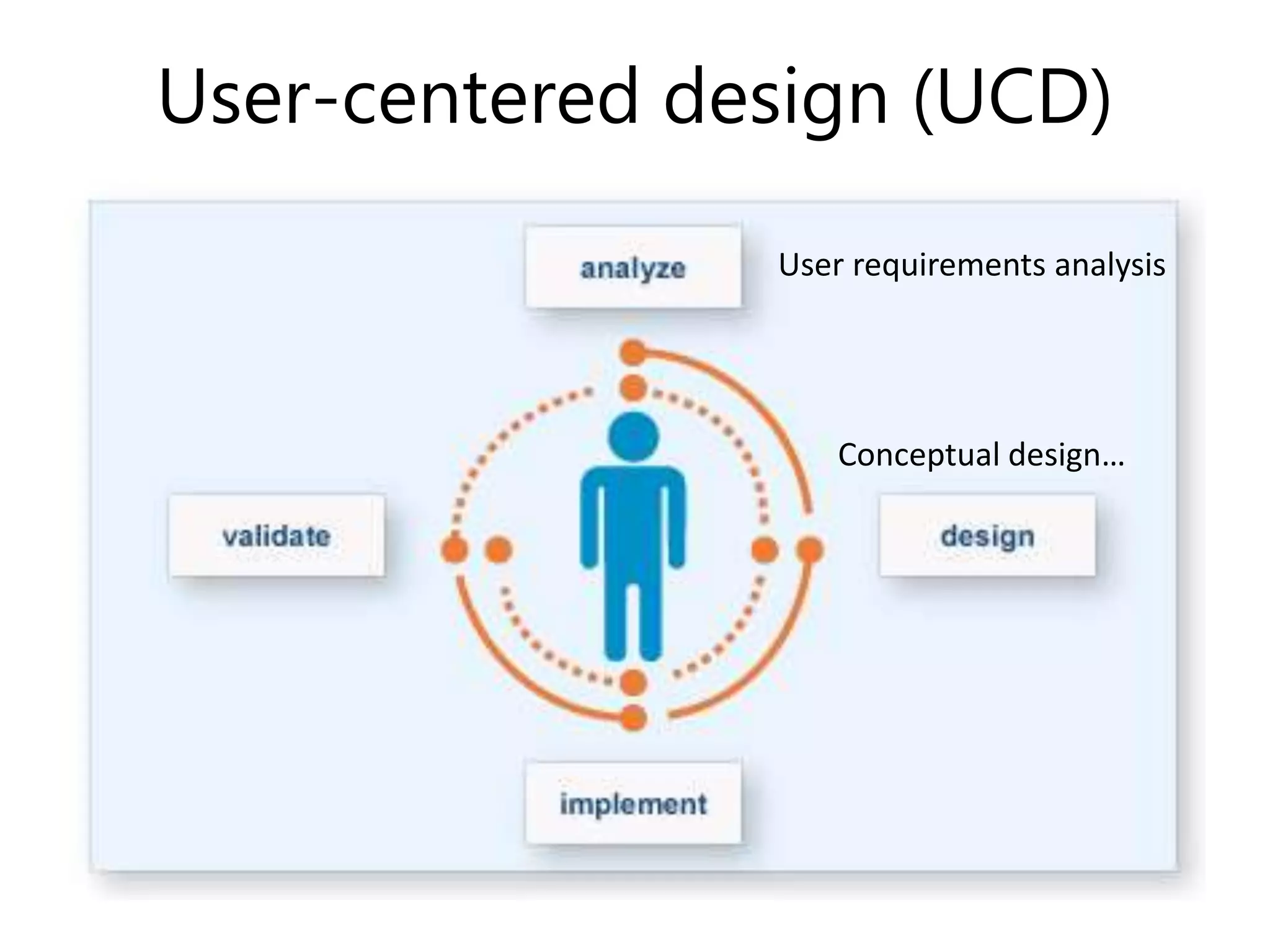 User-centered design (UCD)
User requirements analysis
Conceptual design…
 