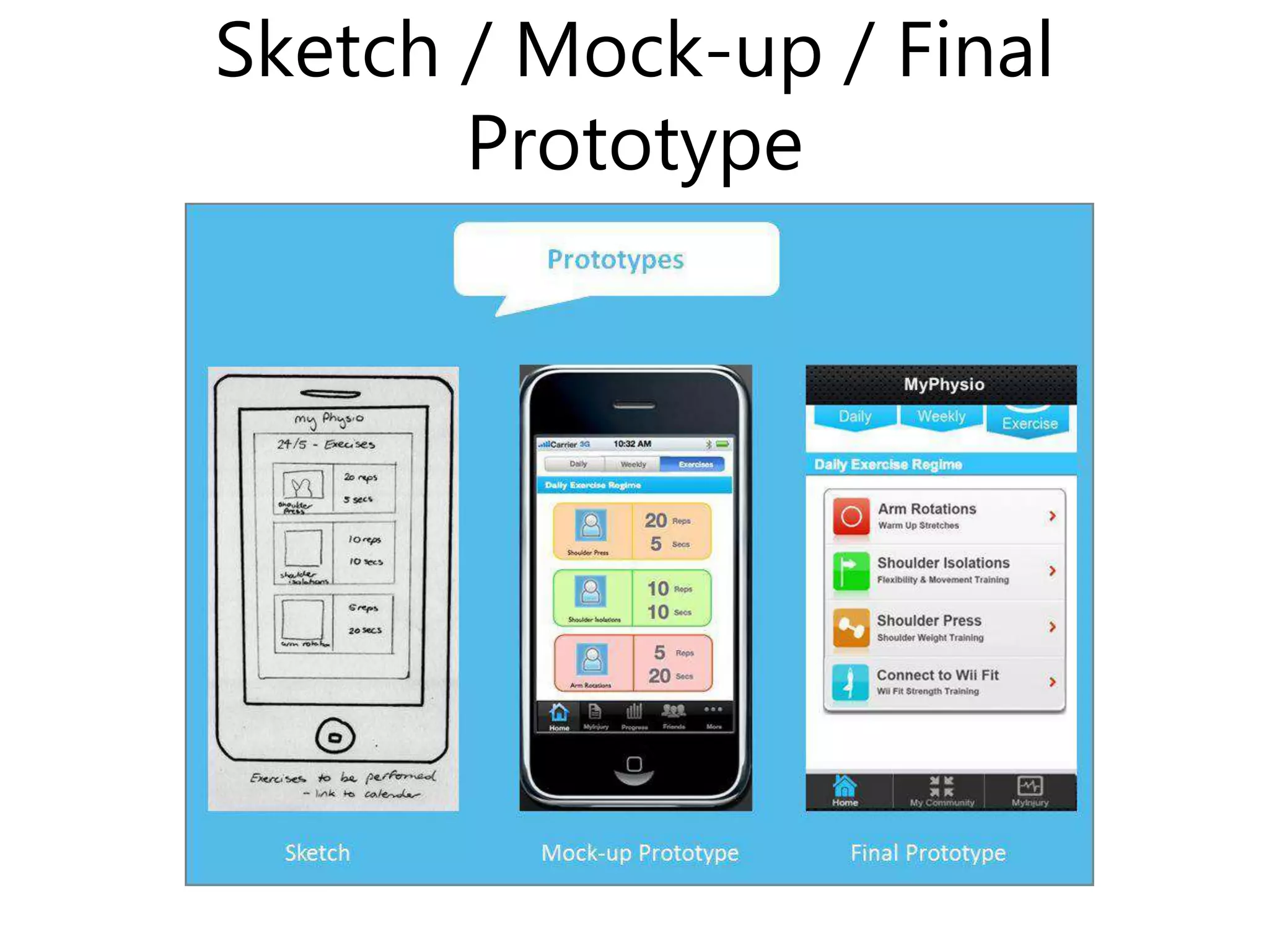 Sketch / Mock-up / Final
Prototype
 
