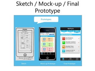 Sketch / Mock-up / Final
Prototype
 