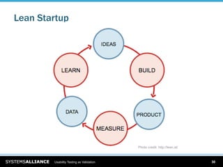 Lean Startup




                                          Photo credit: http://lean.st/



        Usability Testing as Validation                                   30
 