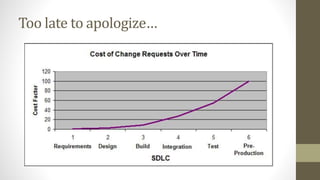 Too late to apologize…
 