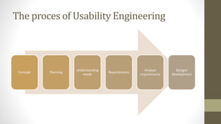 The proces of Usability Engineering
Concept Planning
Understanding
needs
Requirements
Analyse
requirements
Design/
development
 