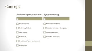 Concept
Envisioning opportunities
Future workshop
Preliminary field visit
Focus groups
Photo study
Simulations of future environments
Brainstorming
System scoping
Participatory workshops
Field observations and ethnography
Consult stakeholders
Context of use analysis
 