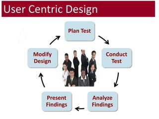 User Centric Design