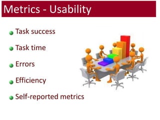 Metrics - UsabilityTask success Task time Errors Efficiency Self-reported metrics