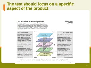 The test should focus on a specific
aspect of the product




                                      8
 