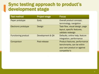 Sync testing approach to product’s
development stage
 Test method            Project stage      Focus
 Paper prototype        Early              Overall product concept,
                                           terminology, navigation
 Electronic prototype   Design             Task flow, visual design, page
                                           layout, specific features,
                                           validate redesign
 Functioning product    Development & QA   Defaults, online help, feature
                                           integration, performance
 Comparison             Post-release       Product features, performance
                                           benchmarks, can be within
                                           your own product or against
                                           competitor’s




                                                                            9
 