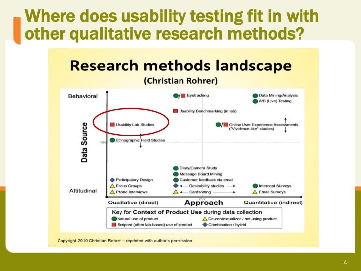 Usability testing for qualitative researchers