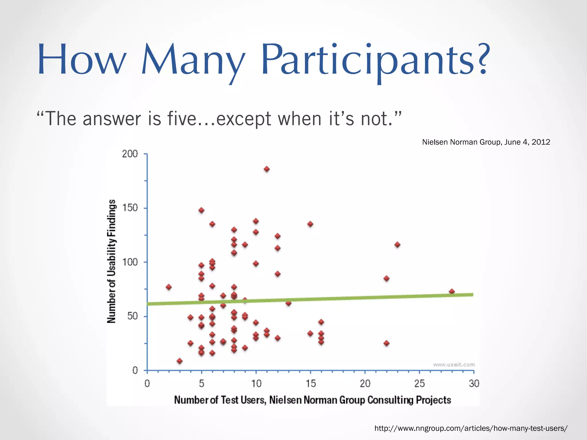 How Many Participants?
“The answer is ﬁve…except when it’s not.”
Nielsen Norman Group, June 4, 2012

http://www.nngroup.com/articles/how-many-test-users/

 