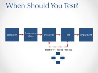 When Should You Test?

Research

Brainstorm
Ideas

Prototype

Test

Usability Testing Process

Implement

 