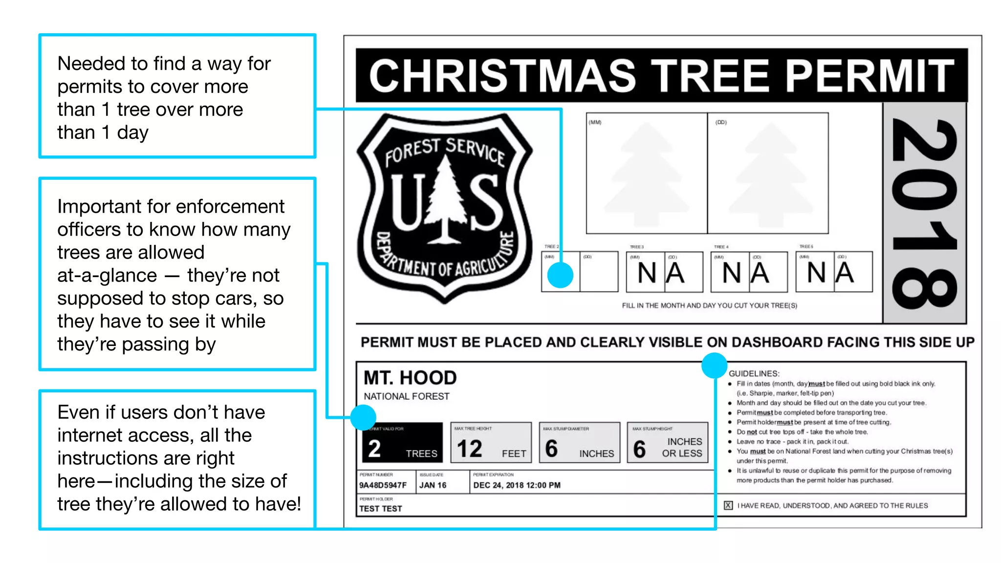 Even if users don’t have
internet access, all the
instructions are right
here—including the size of
tree they’re allowed to have!
Important for enforcement
oﬃcers to know how many
trees are allowed
at-a-glance — they’re not
supposed to stop cars, so
they have to see it while
they’re passing by
Needed to ﬁnd a way for
permits to cover more
than 1 tree over more
than 1 day
 