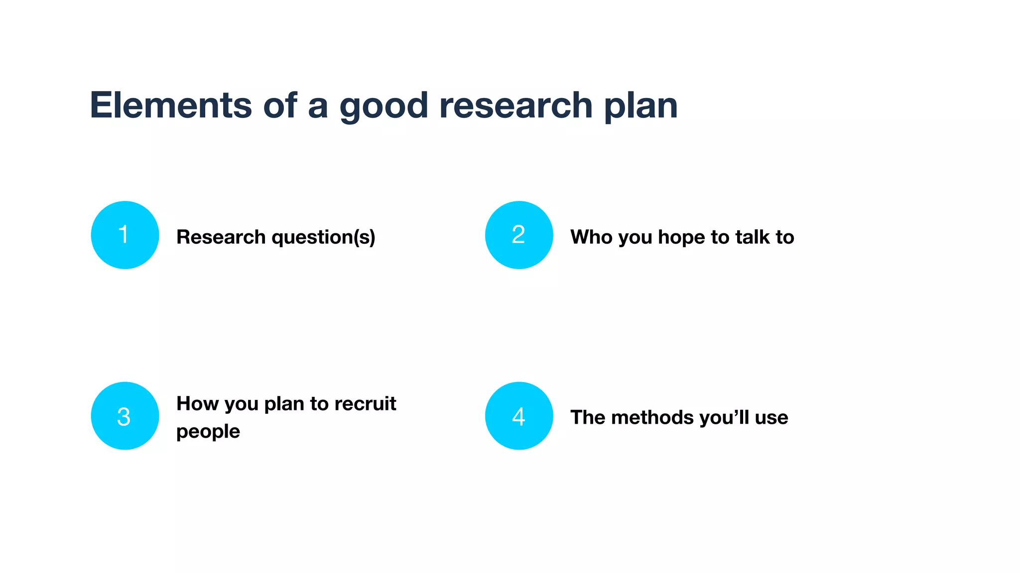 Research question(s) Who you hope to talk to
How you plan to recruit
people
The methods you’ll use
Elements of a good research plan
1 2
43
 