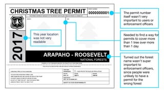 This year location
was not very
readable
Needed to ﬁnd a way for
permits to cover more
than 1 tree over more
than 1 day
The permit number
itself wasn’t very
important to users or
enforcement oﬃcers
Turned out the forest
name wasn’t super
important to
enforcement oﬃcers,
since people were
unlikely to have a
permit for the
wrong forest
 