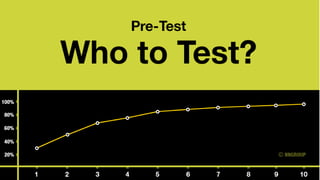 Neda & Ghazal Presentation on IWMC 2015