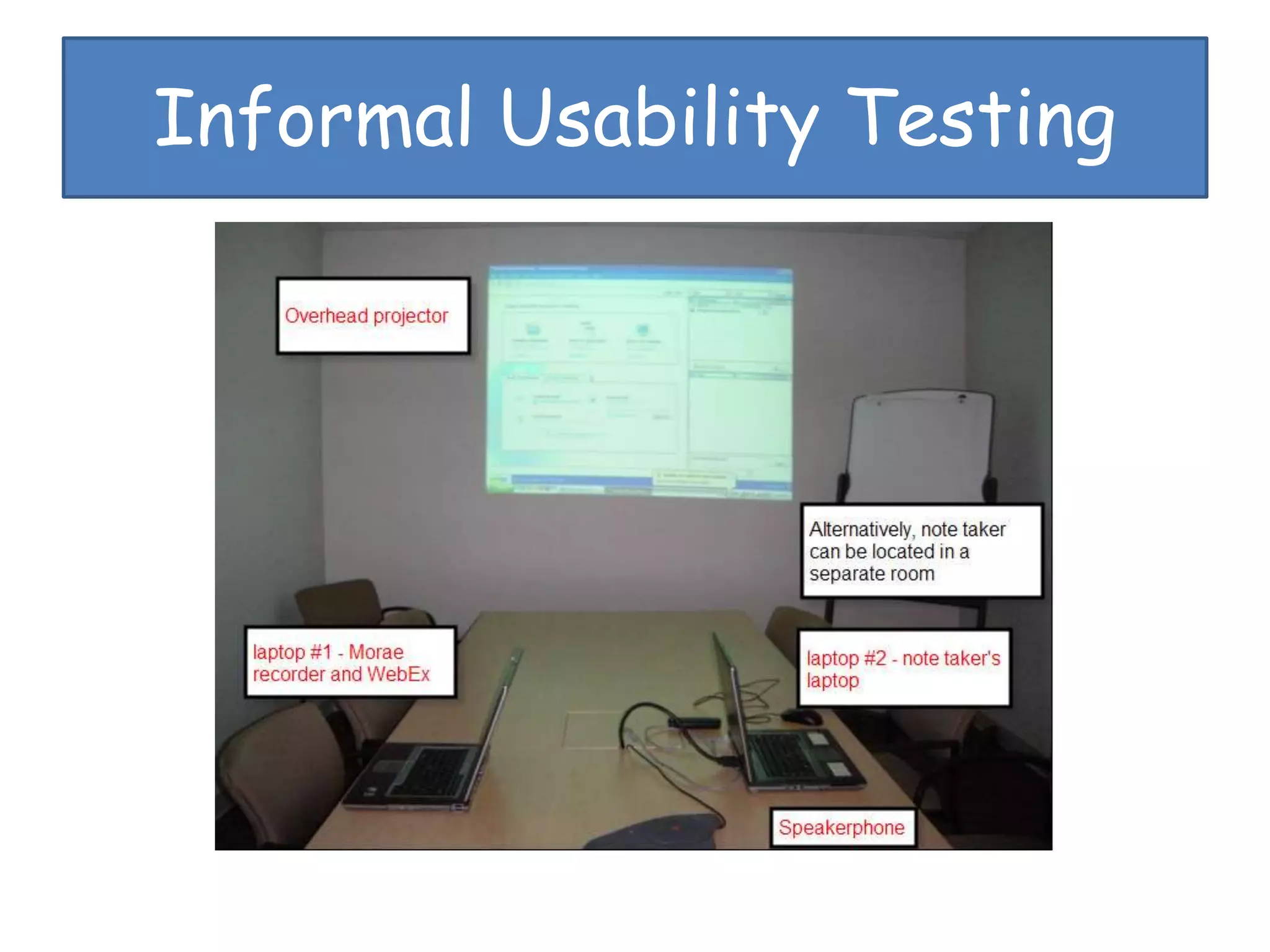 Informal Usability Testing
 