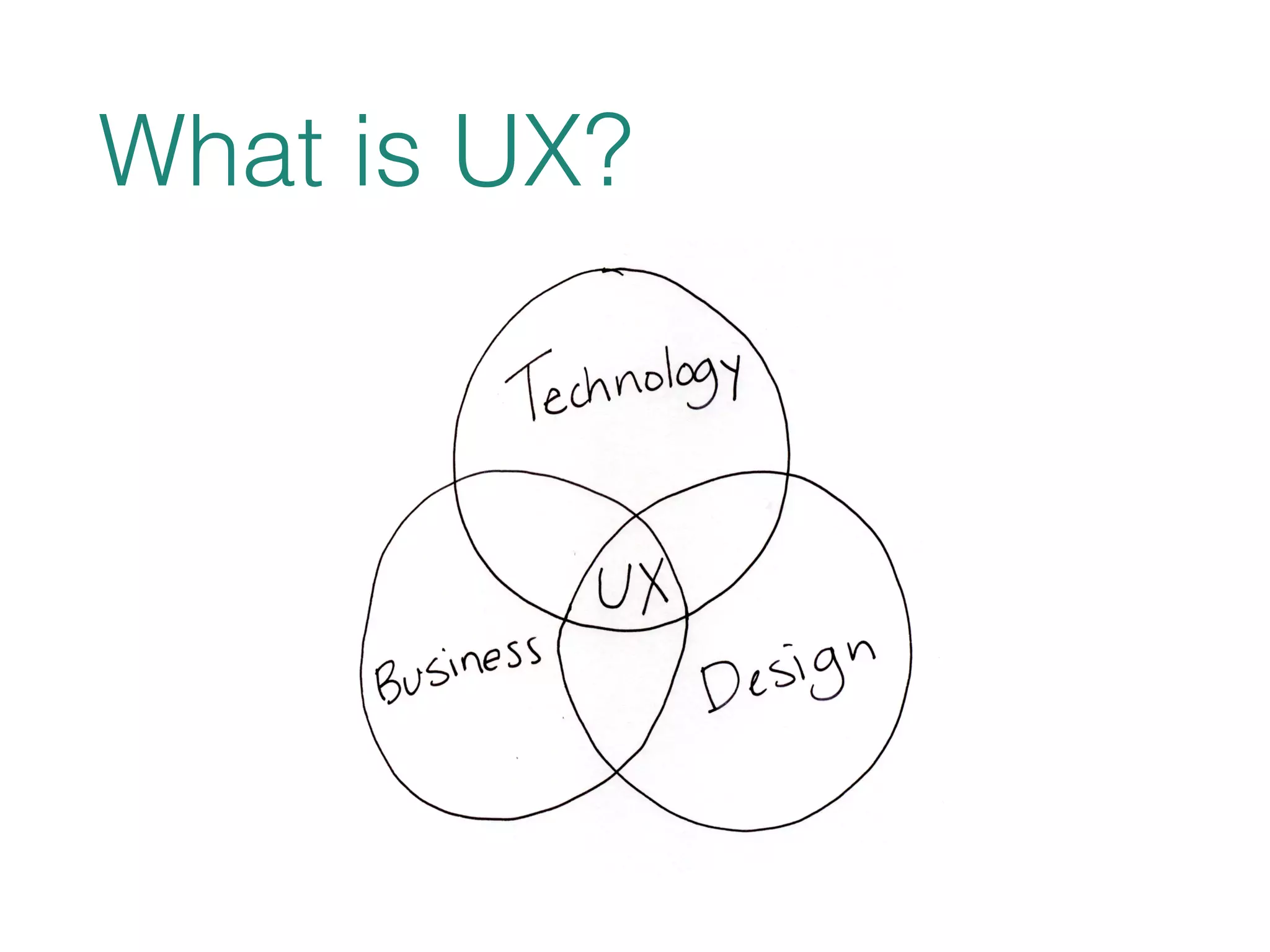 What is UX? 
 